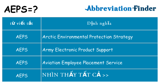 aeps hiện những gì đứng cho