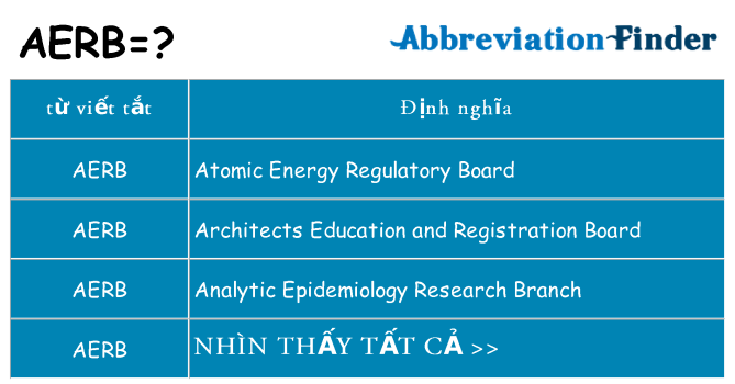 aerb hiện những gì đứng cho