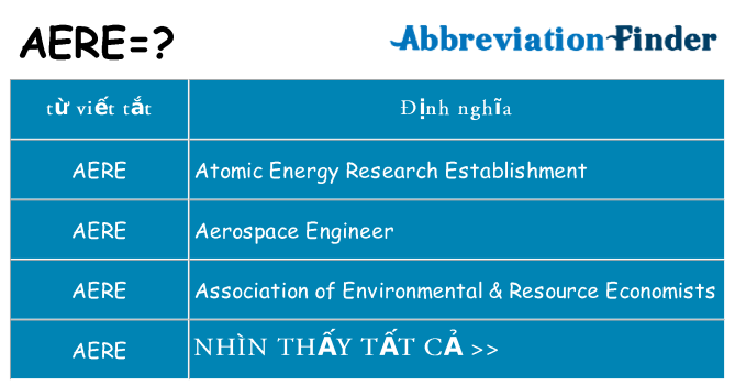 aere hiện những gì đứng cho
