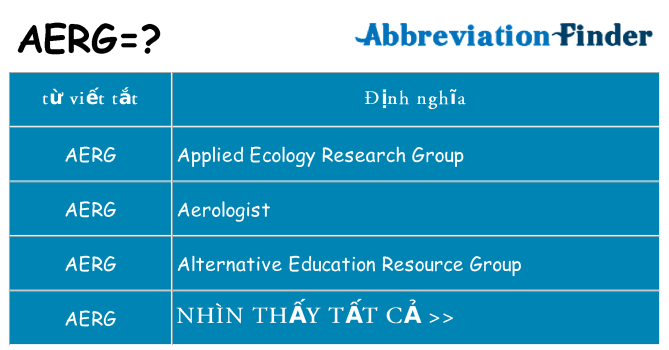 aerg hiện những gì đứng cho