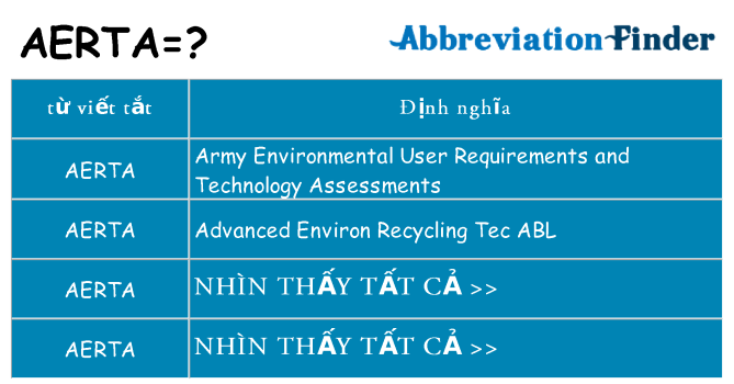 aerta hiện những gì đứng cho