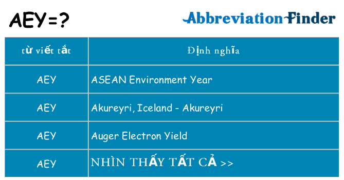 aey hiện những gì đứng cho