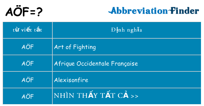 aof hiện những gì đứng cho