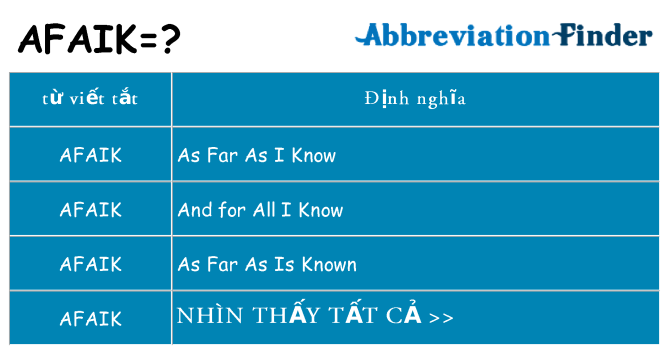 afaik hiện những gì đứng cho