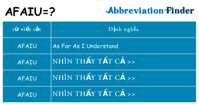 afaiu hiện những gì đứng cho
