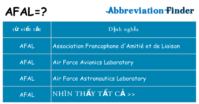 afal hiện những gì đứng cho