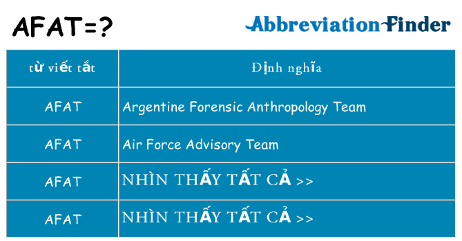 afat hiện những gì đứng cho