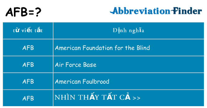 afb hiện những gì đứng cho