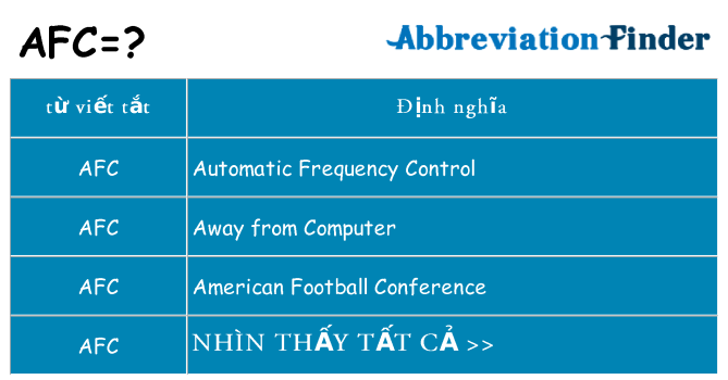 afc hiện những gì đứng cho
