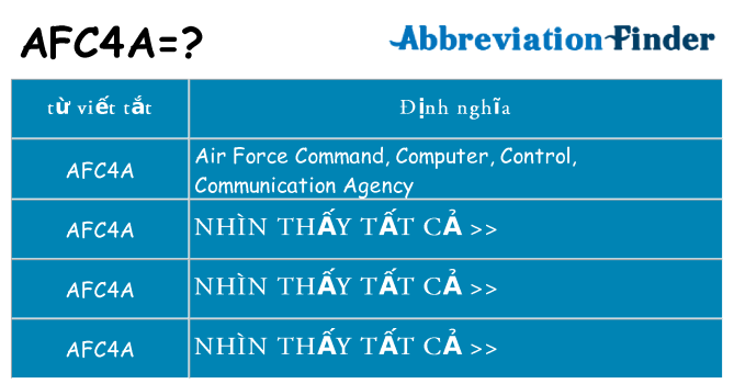 afc4a hiện những gì đứng cho