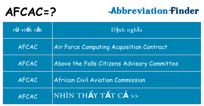 afcac hiện những gì đứng cho