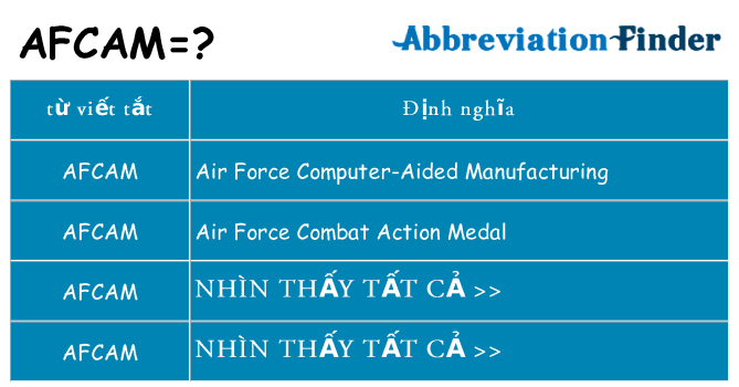 afcam hiện những gì đứng cho