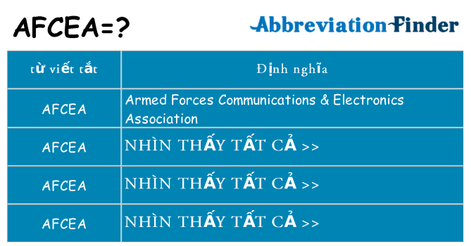 afcea hiện những gì đứng cho