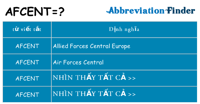 afcent hiện những gì đứng cho