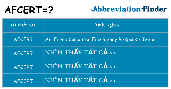 afcert hiện những gì đứng cho