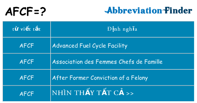 afcf hiện những gì đứng cho