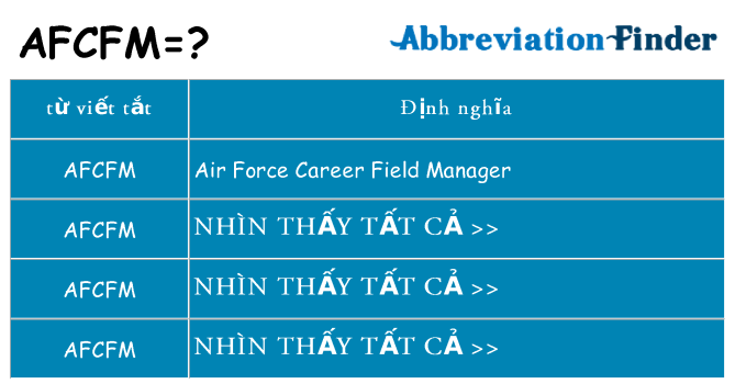 afcfm hiện những gì đứng cho