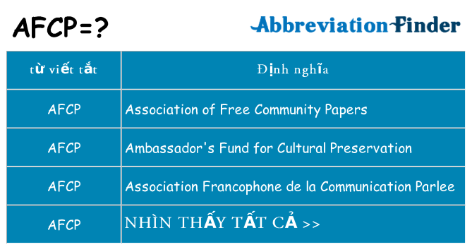 afcp hiện những gì đứng cho