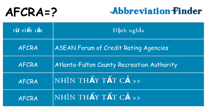 afcra hiện những gì đứng cho