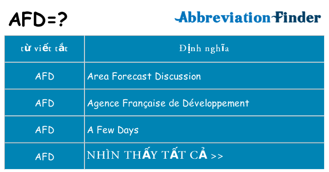 afd hiện những gì đứng cho
