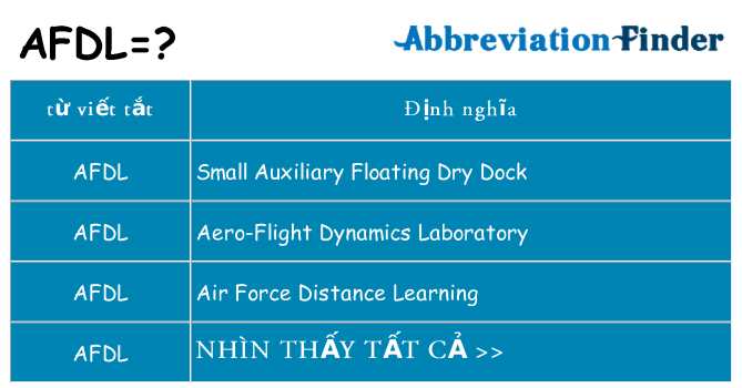 afdl hiện những gì đứng cho