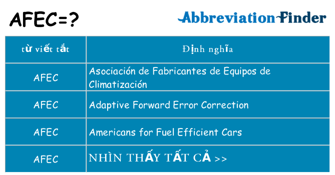 afec hiện những gì đứng cho