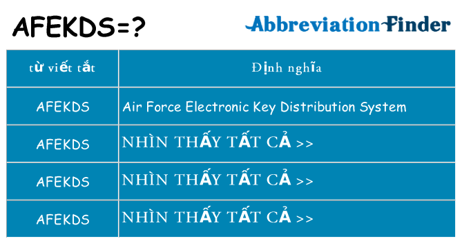 afekds hiện những gì đứng cho