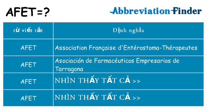afet hiện những gì đứng cho