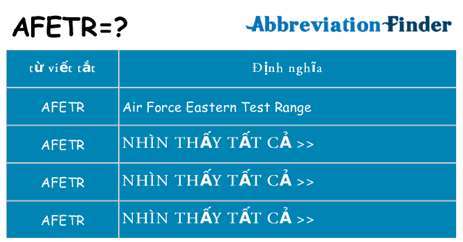 afetr hiện những gì đứng cho