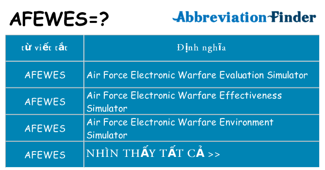 afewes hiện những gì đứng cho