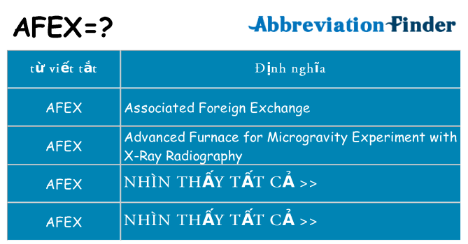afex hiện những gì đứng cho