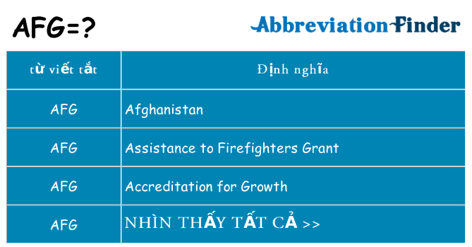 afg hiện những gì đứng cho