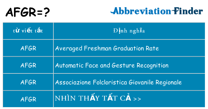 afgr hiện những gì đứng cho
