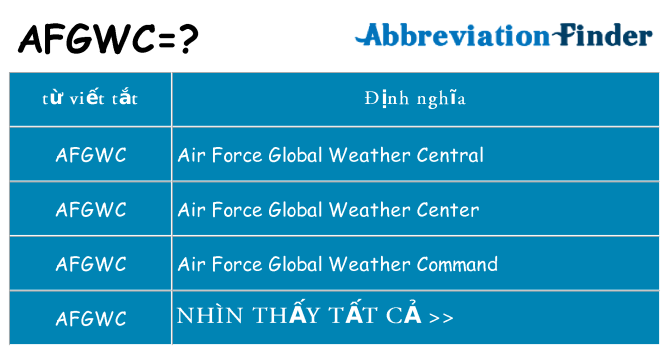 afgwc hiện những gì đứng cho