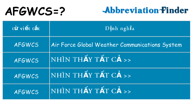 afgwcs hiện những gì đứng cho