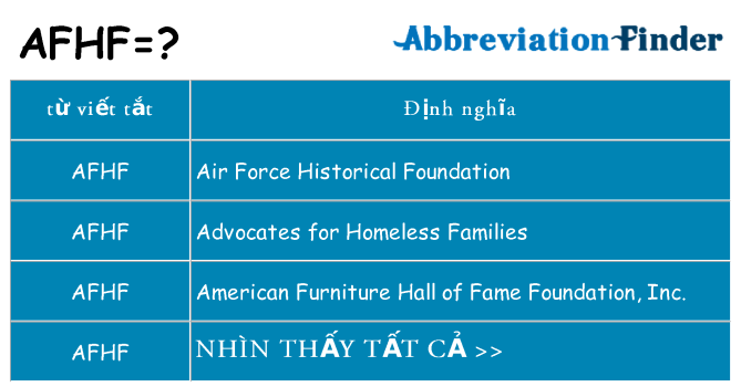 afhf hiện những gì đứng cho