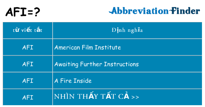 afi hiện những gì đứng cho