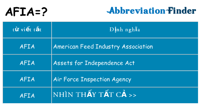 afia hiện những gì đứng cho