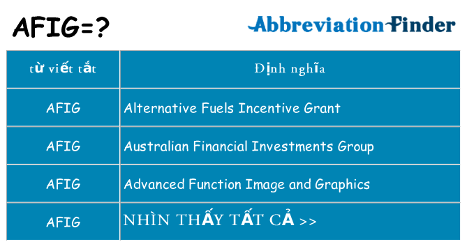 afig hiện những gì đứng cho