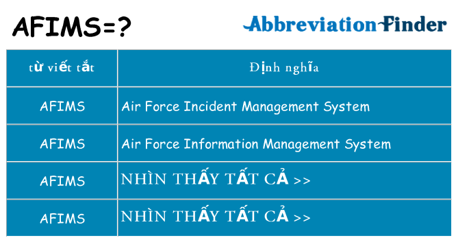 afims hiện những gì đứng cho