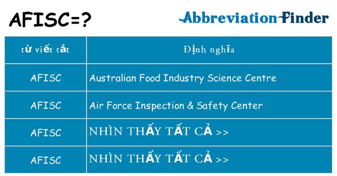 afisc hiện những gì đứng cho