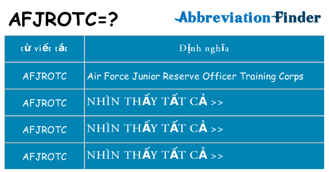 afjrotc hiện những gì đứng cho