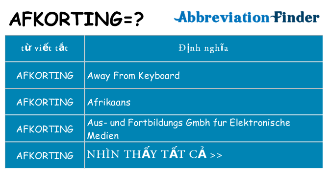 afkorting hiện những gì đứng cho