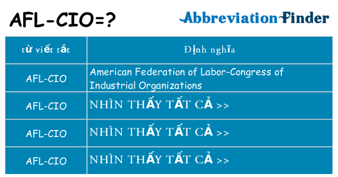 afl-cio hiện những gì đứng cho