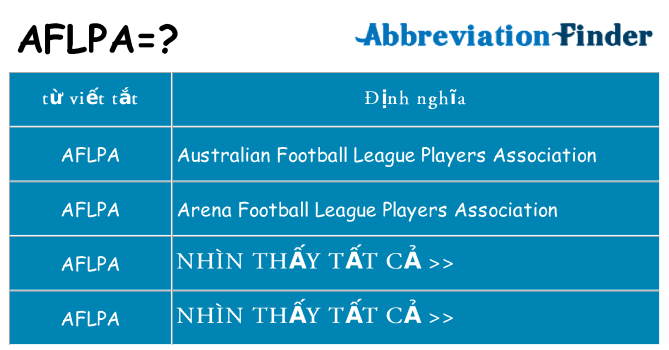aflpa hiện những gì đứng cho