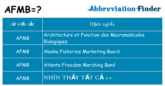 afmb hiện những gì đứng cho
