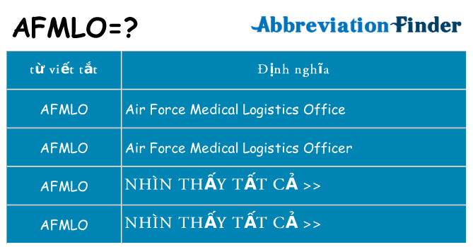 afmlo hiện những gì đứng cho