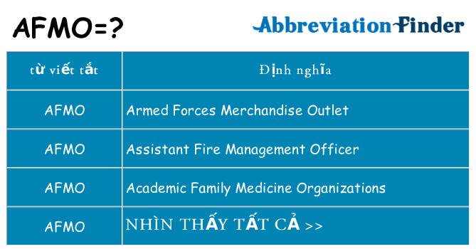 afmo hiện những gì đứng cho