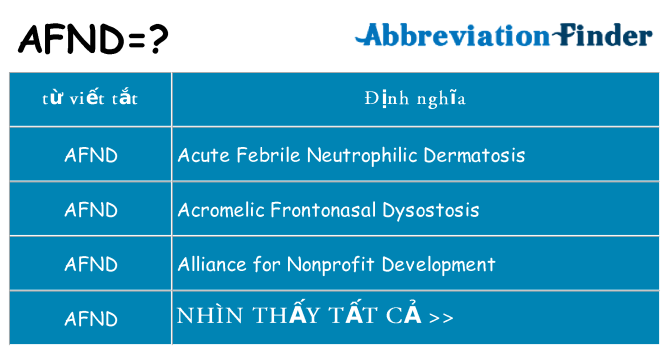 afnd hiện những gì đứng cho