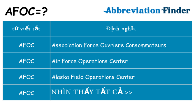 afoc hiện những gì đứng cho